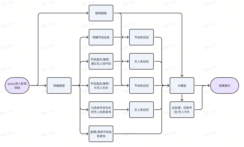 小米AI搜索优化 3